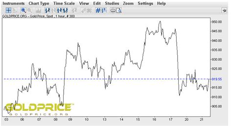 gold love|live gold price chart.